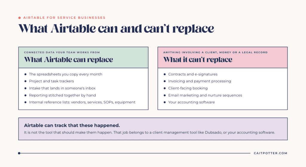 Airtable for service businesses: what Airtable can replace (monthly spreadsheets, project trackers, intake, reporting, reference lists) and what it can't (contracts, invoicing, client booking, email marketing, accounting)