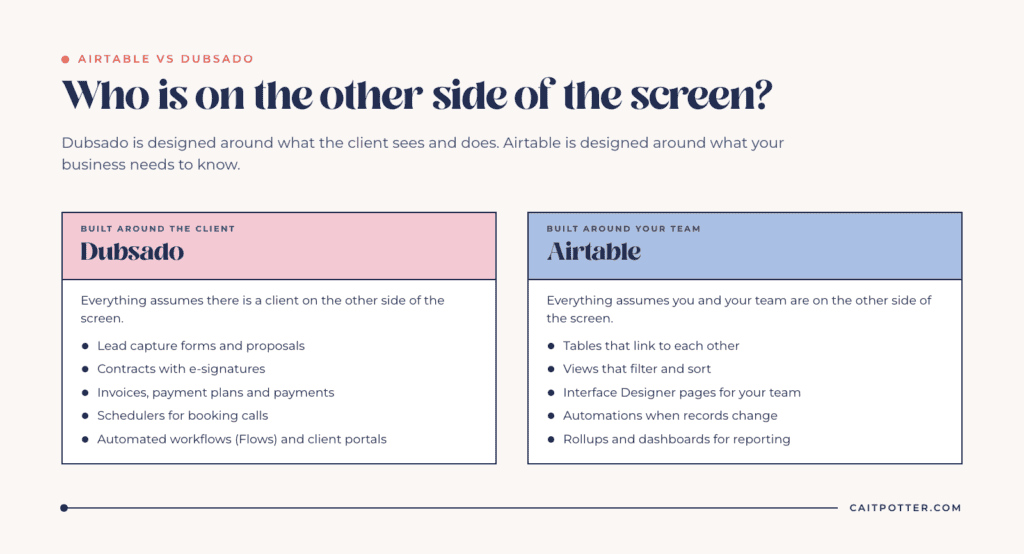 Airtable vs Dubsado comparison: Dubsado is built around the client with proposals, contracts, invoices, schedulers and Flows, while Airtable is built around your team with linked tables, views, interfaces and reporting