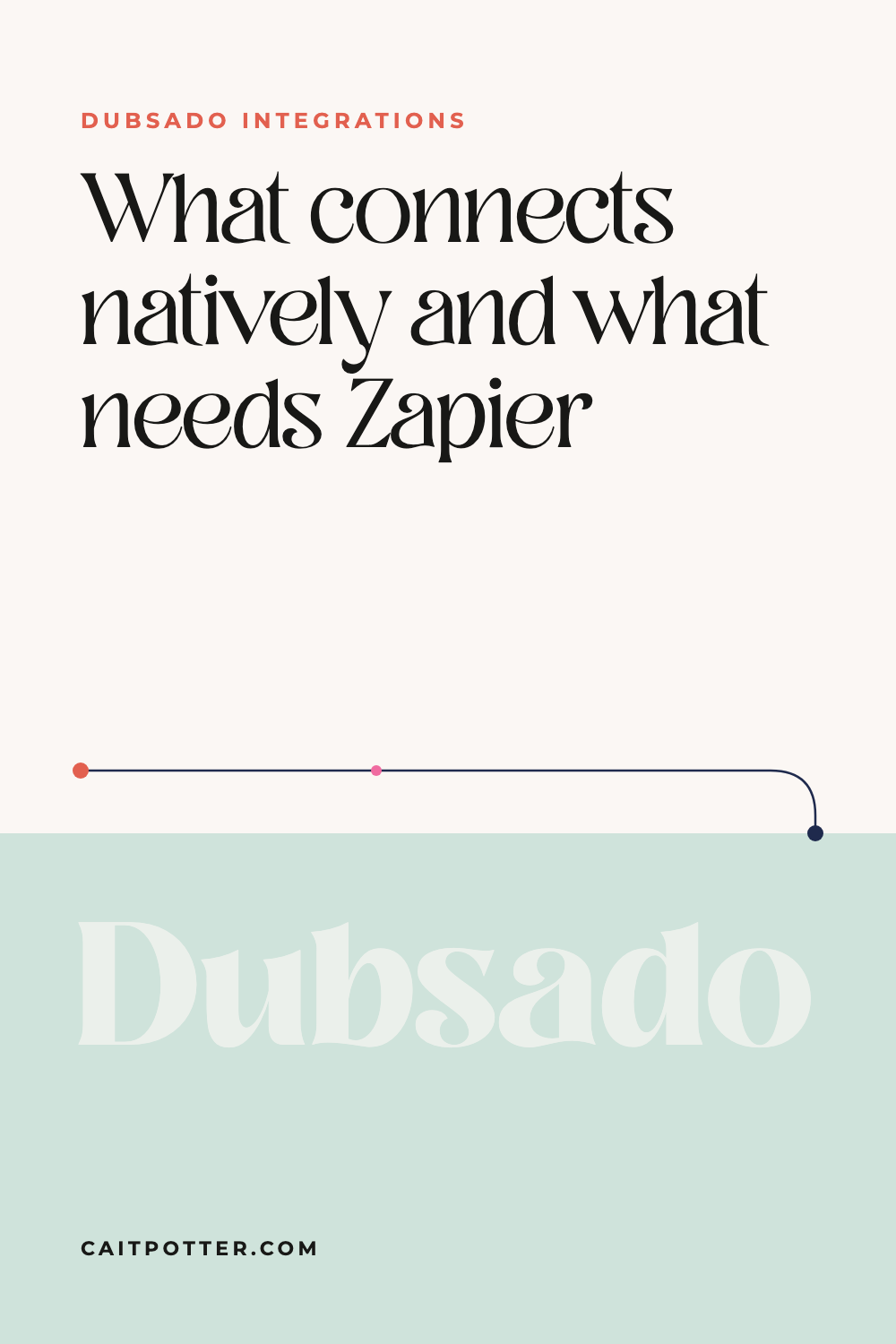 Dubsado Integrations: What Connects Natively and What Needs Zapier | Cait Potter blog