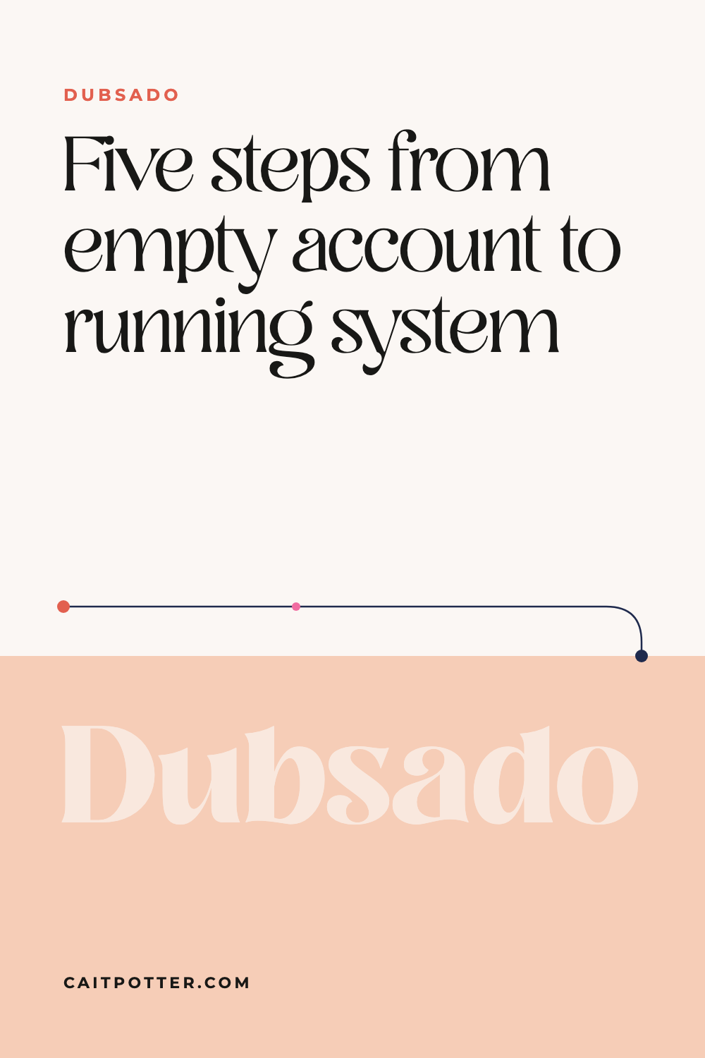 Getting Started in Dubsado (Updated 2026!) | Cait Potter blog