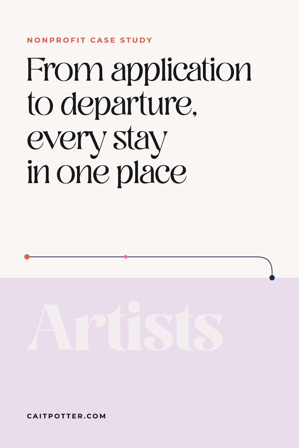 Artist Residency Application and Guest System | Cait Potter case study
