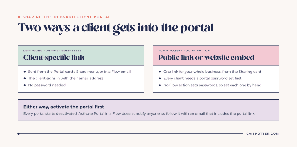 Two ways to share the Dubsado client portal: a client-specific link with no password, or the public link and website embed that need a portal password