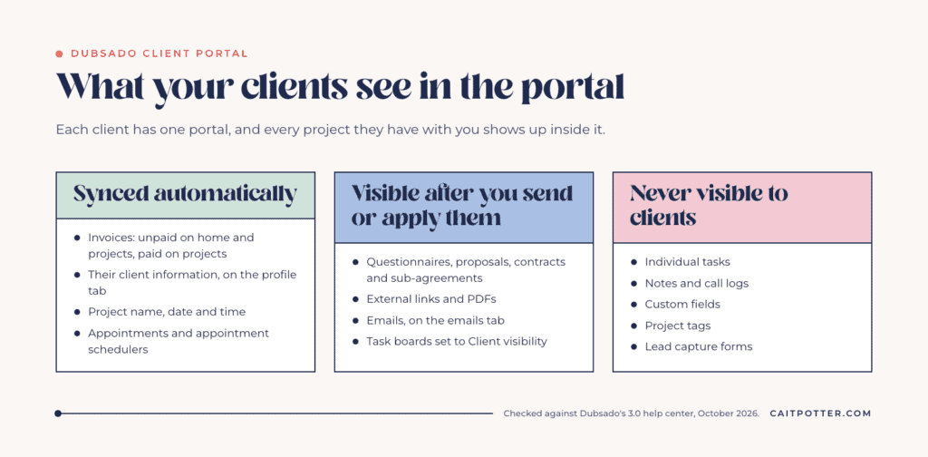 What clients see in the Dubsado client portal: items synced automatically, items visible after you send them, and items never visible to clients