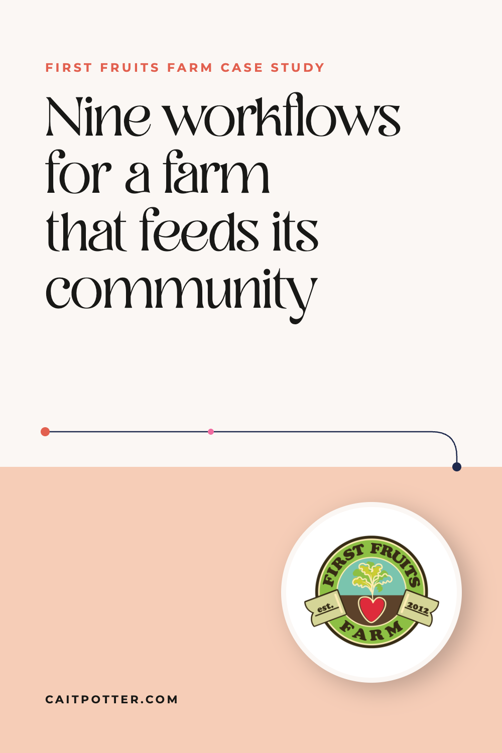 First Fruits Farm: Nine workflows for a farm that feeds its community | Cait Potter case study