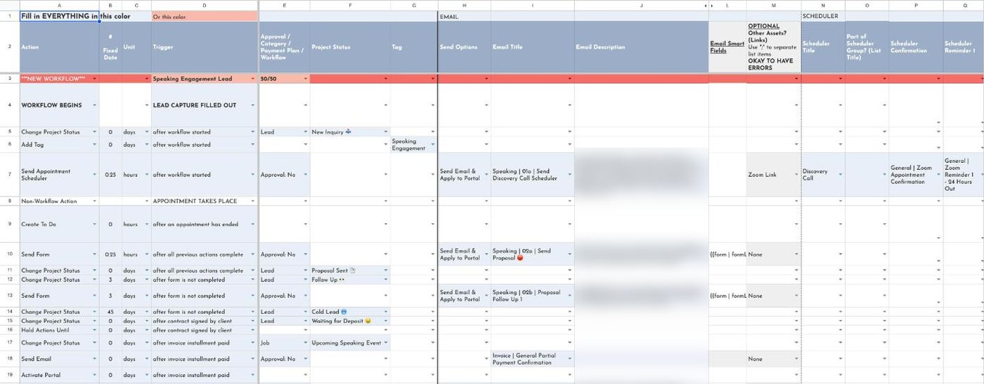 First Fruits Farm Dubsado workflow builder sheet showing the speaking engagement workflow step by step