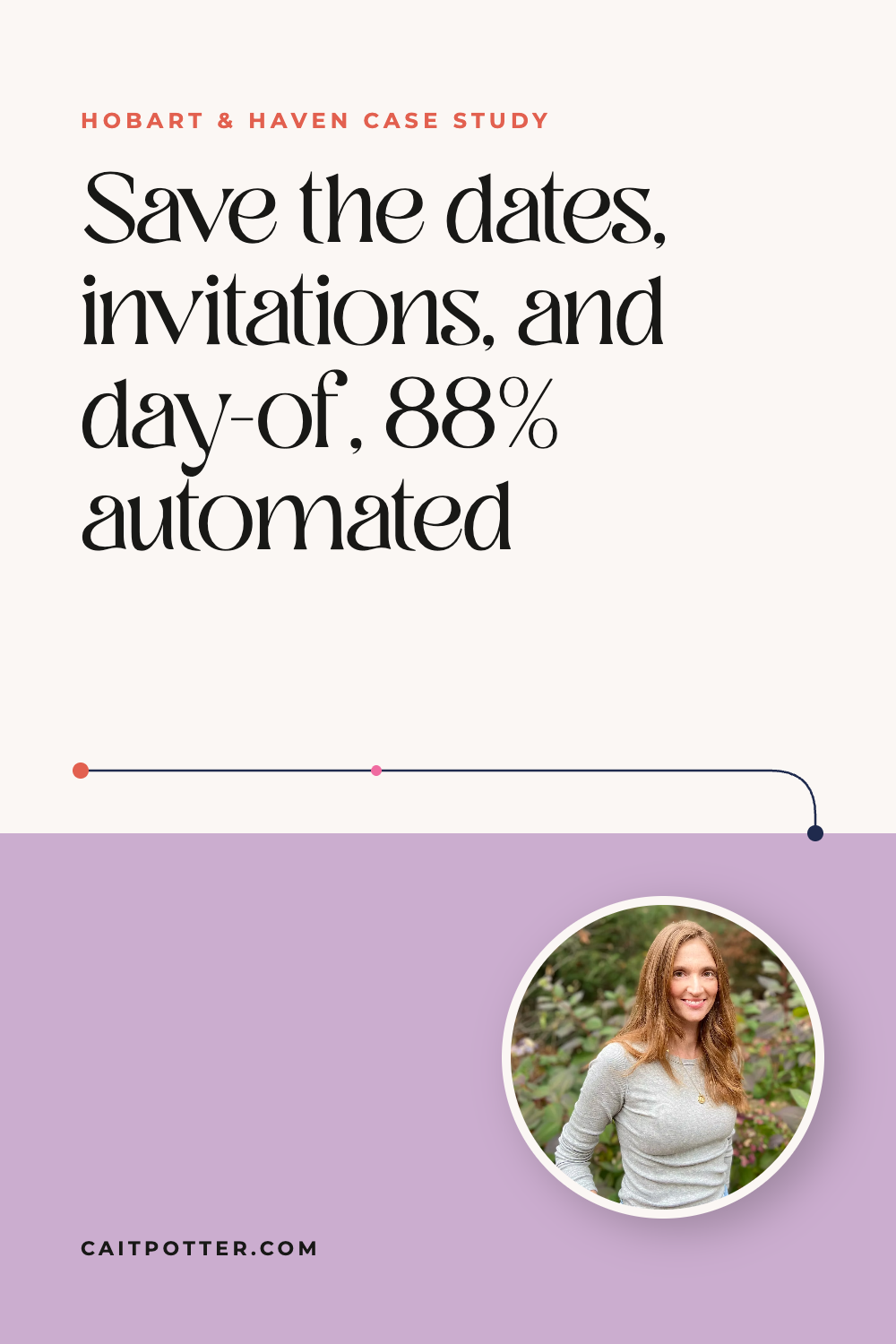 Hobart & Haven: Save the dates, invitations, and day-of, 88% automated | Cait Potter case study