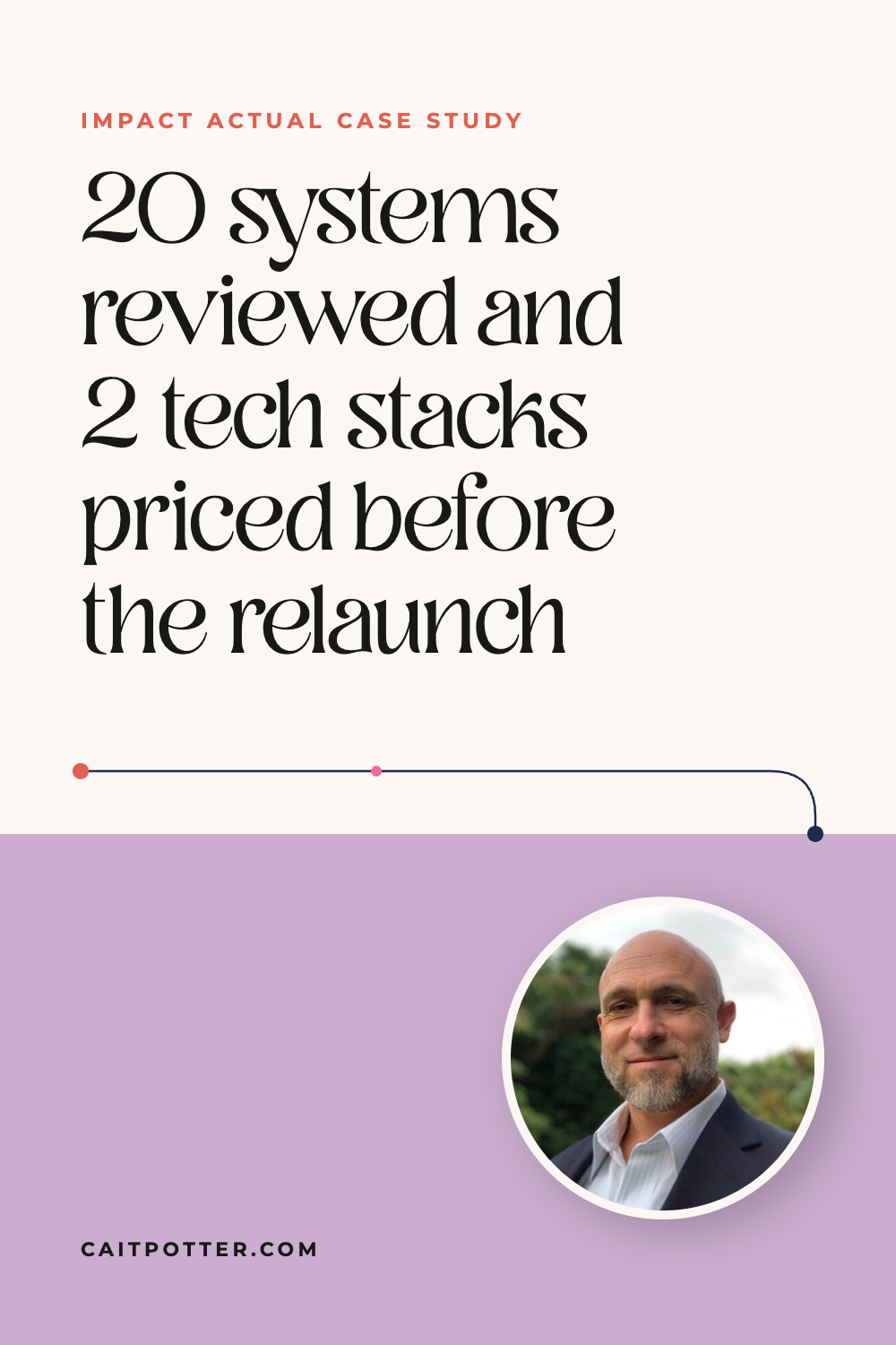 Impact Actual: 20 systems reviewed and 2 tech stacks priced before the relaunch | Cait Potter case study