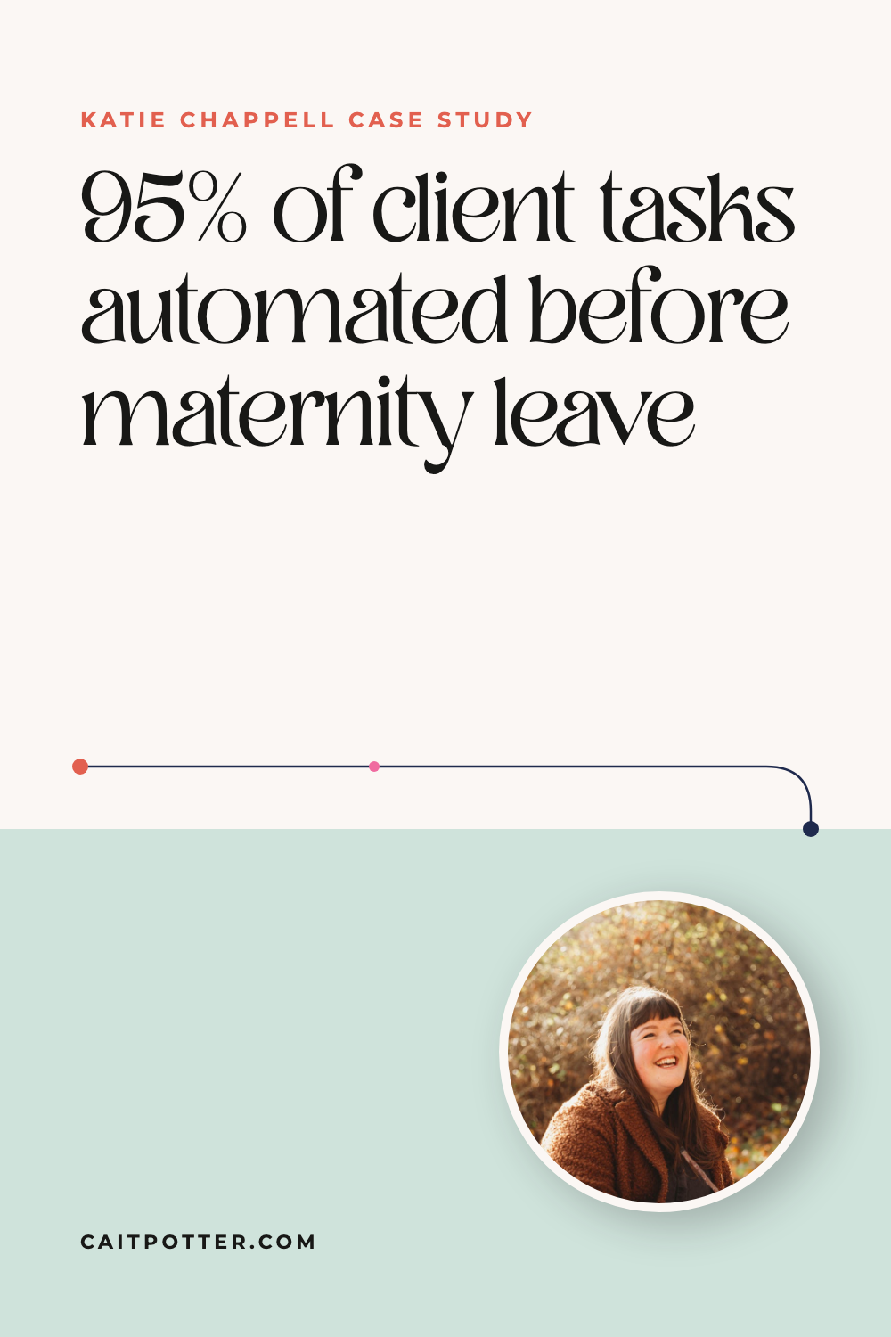 Katie Chappell: 95% of client tasks automated before maternity leave | Cait Potter case study