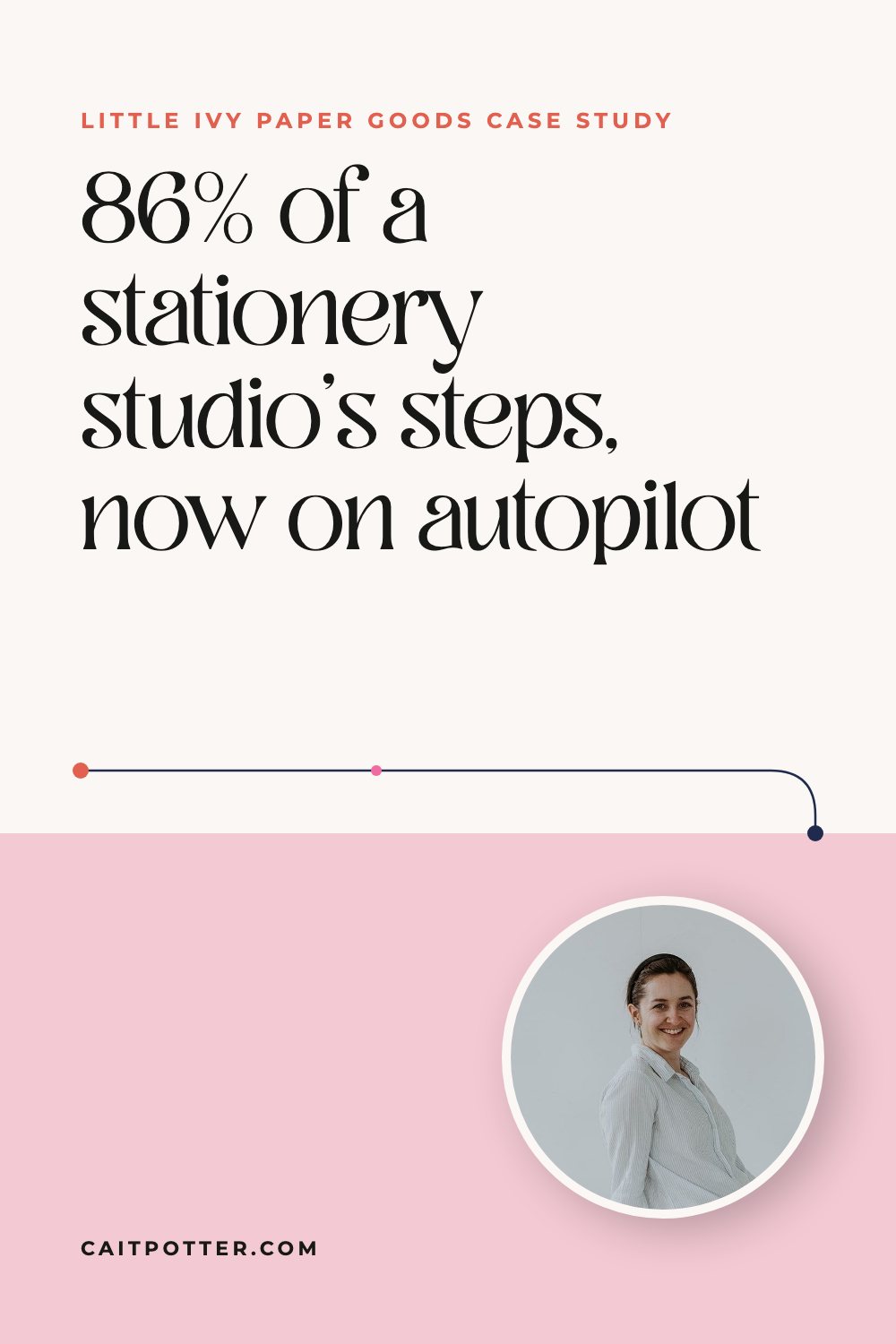 Little Ivy Paper Goods: 86% of a stationery studio's steps, now on autopilot | Cait Potter case study