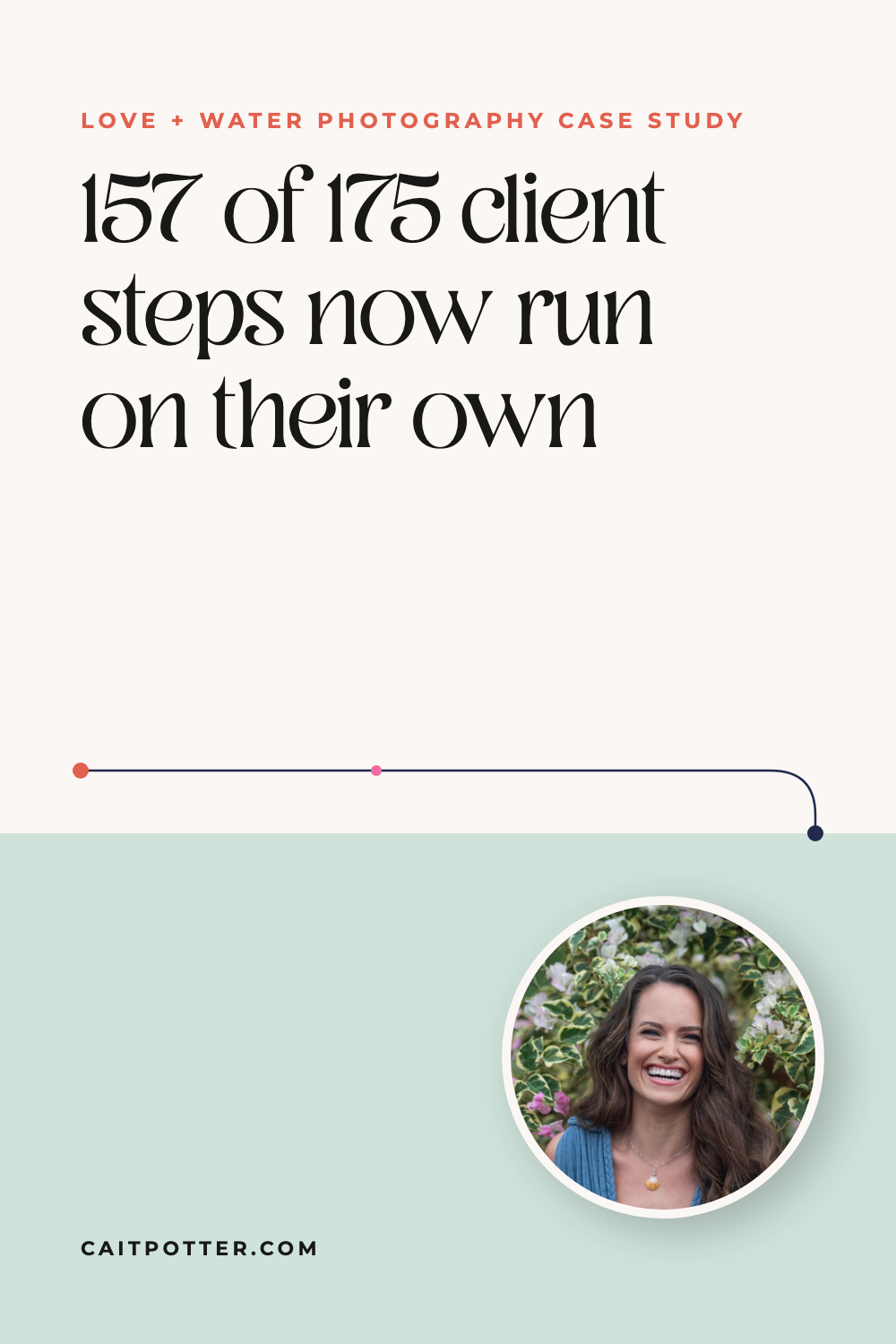 Love + Water Photography: 157 of 175 client steps now run on their own | Cait Potter case study