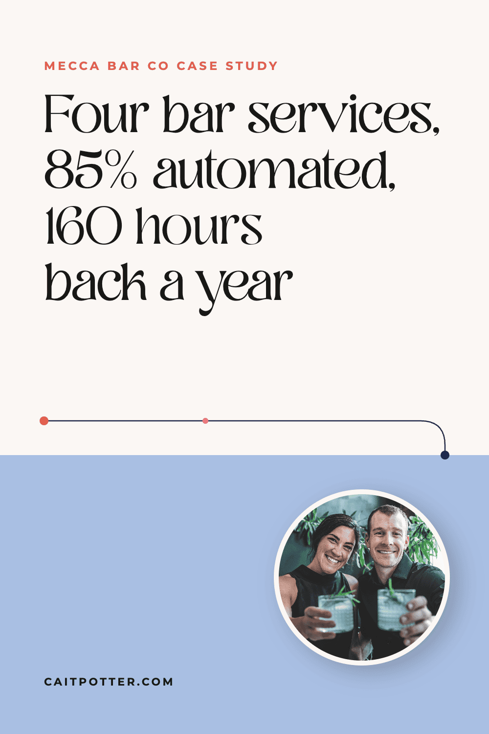 Mecca Bar Co: four bar services, 85% automated, 160 hours back a year | Cait Potter case study