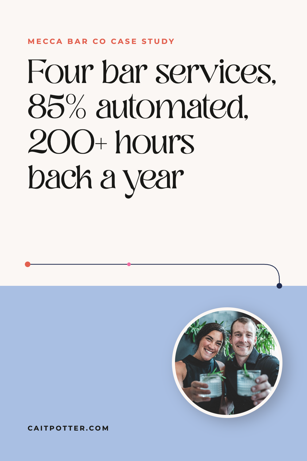 Mecca Bar Co: Four bar services, 85% automated, 200+ hours back a year | Cait Potter case study