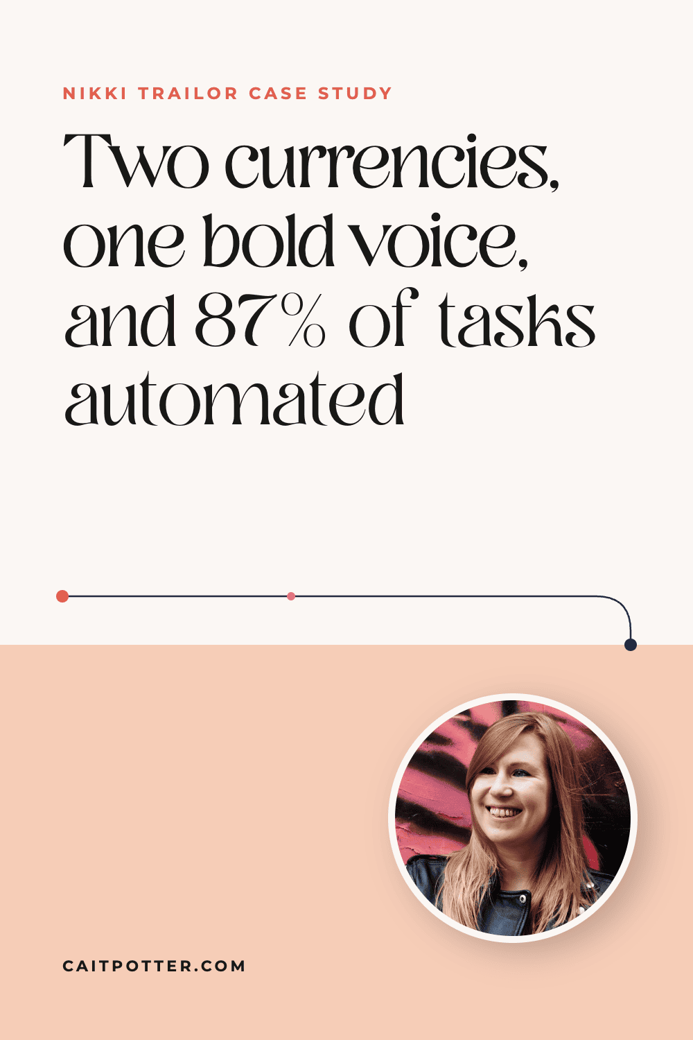Nikki Trailor: two currencies, one bold voice, and 87% of tasks automated | Cait Potter case study