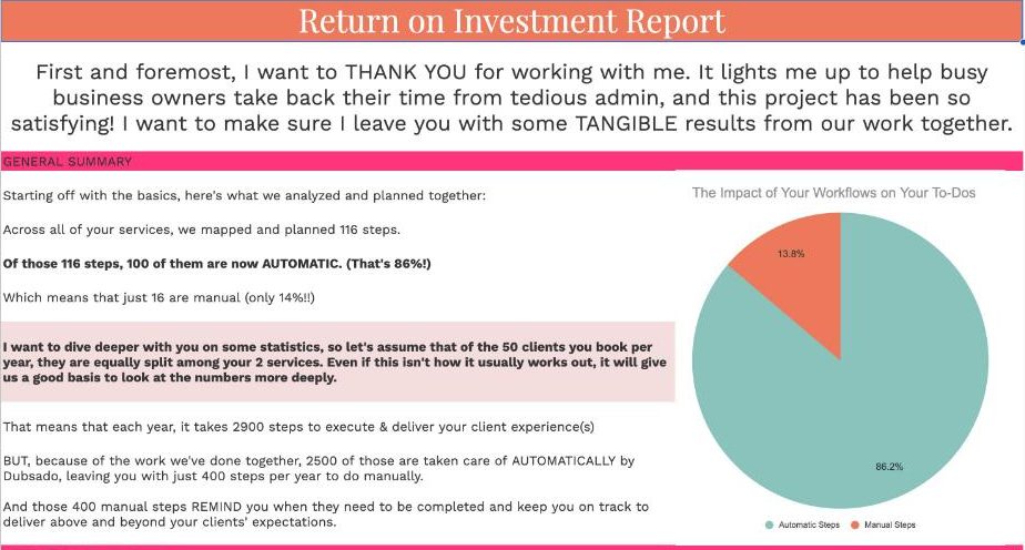 Return on investment report for The Scout Guide Phoenix and Scottsdale Dubsado setup: 116 steps mapped, 100 of them automatic