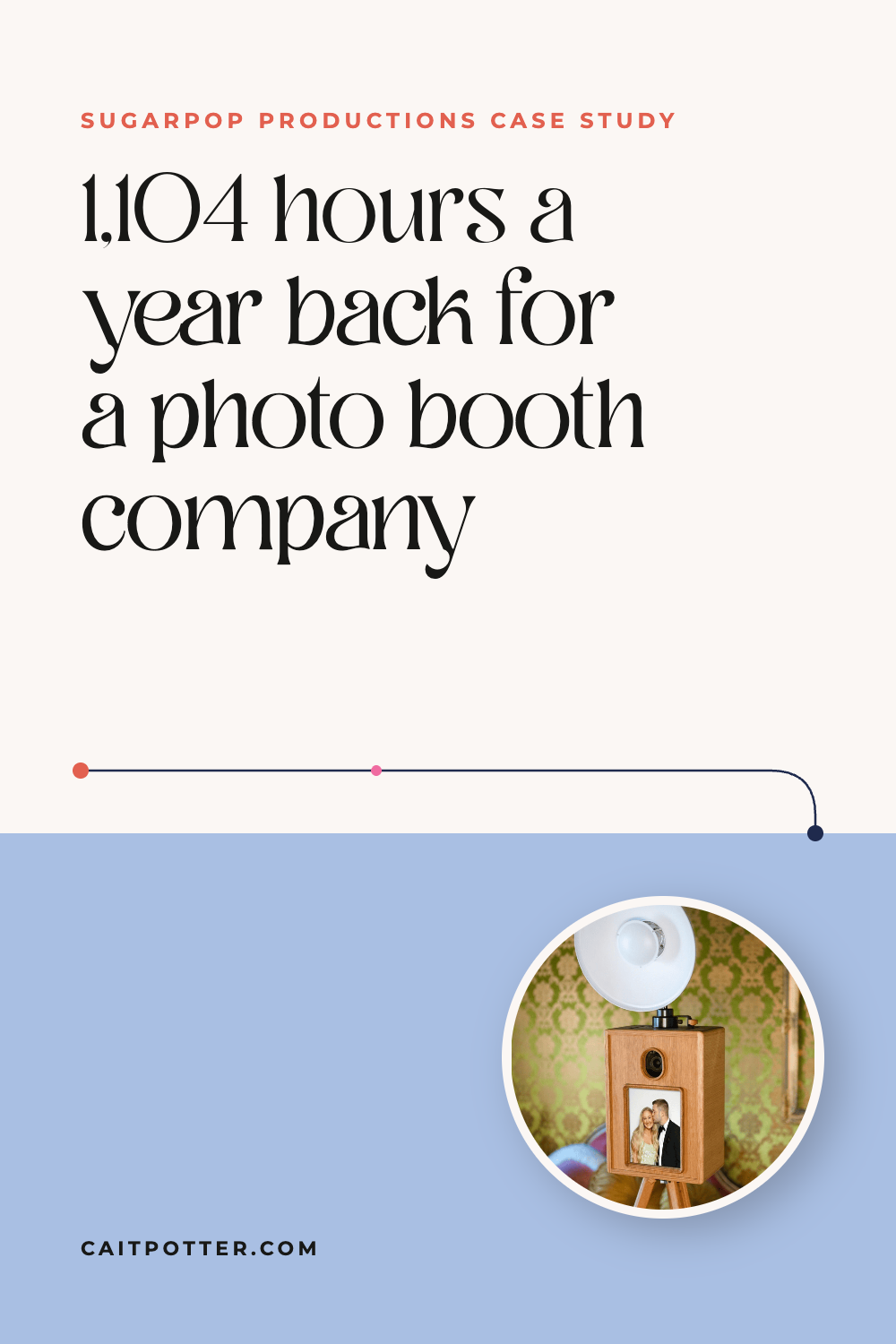 SugarPop Productions: 1,104 hours a year back for a photo booth company | Cait Potter case study