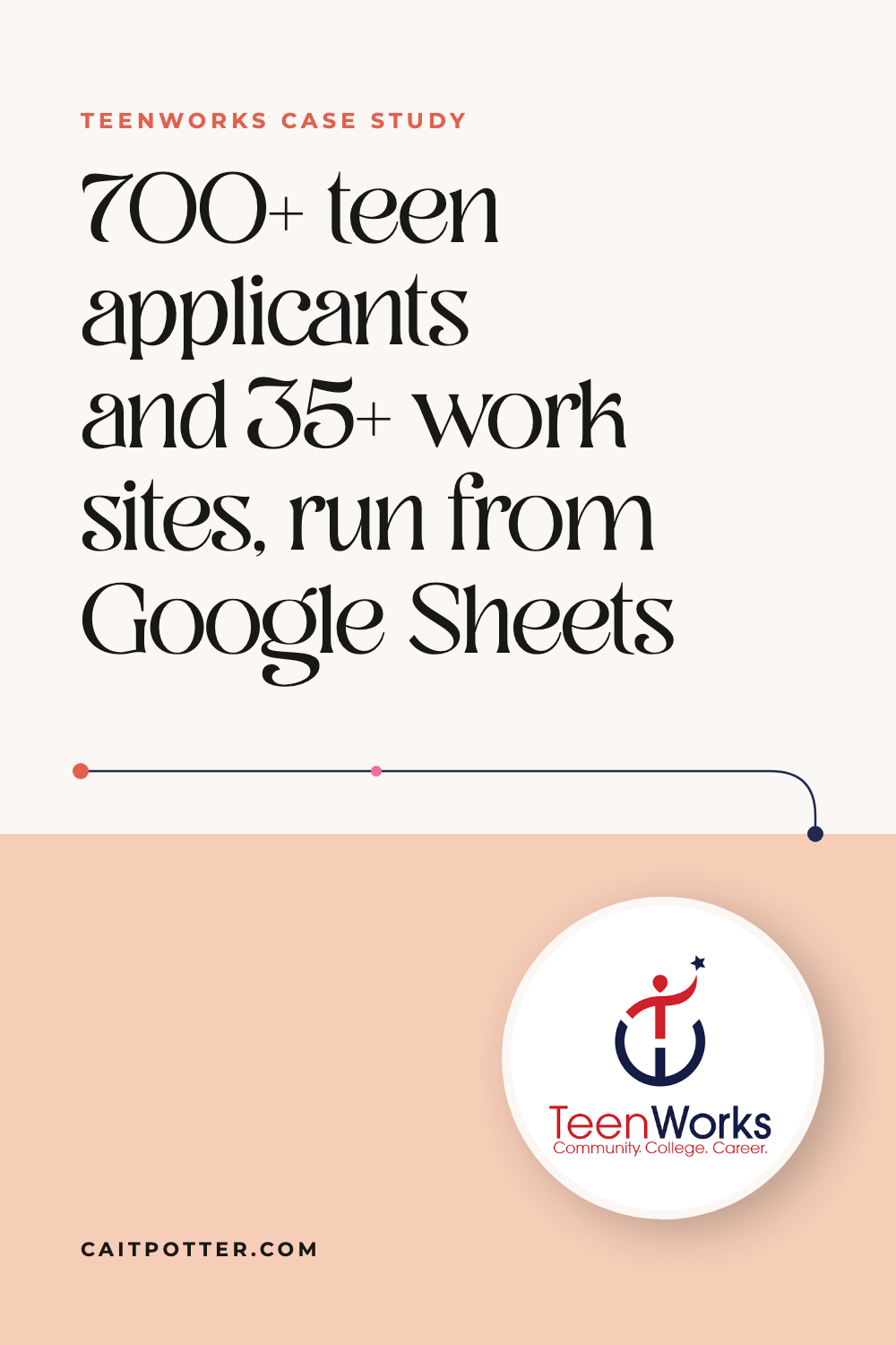 TeenWorks case study: 700+ teen applicants and 35+ work sites, run from Google Sheets