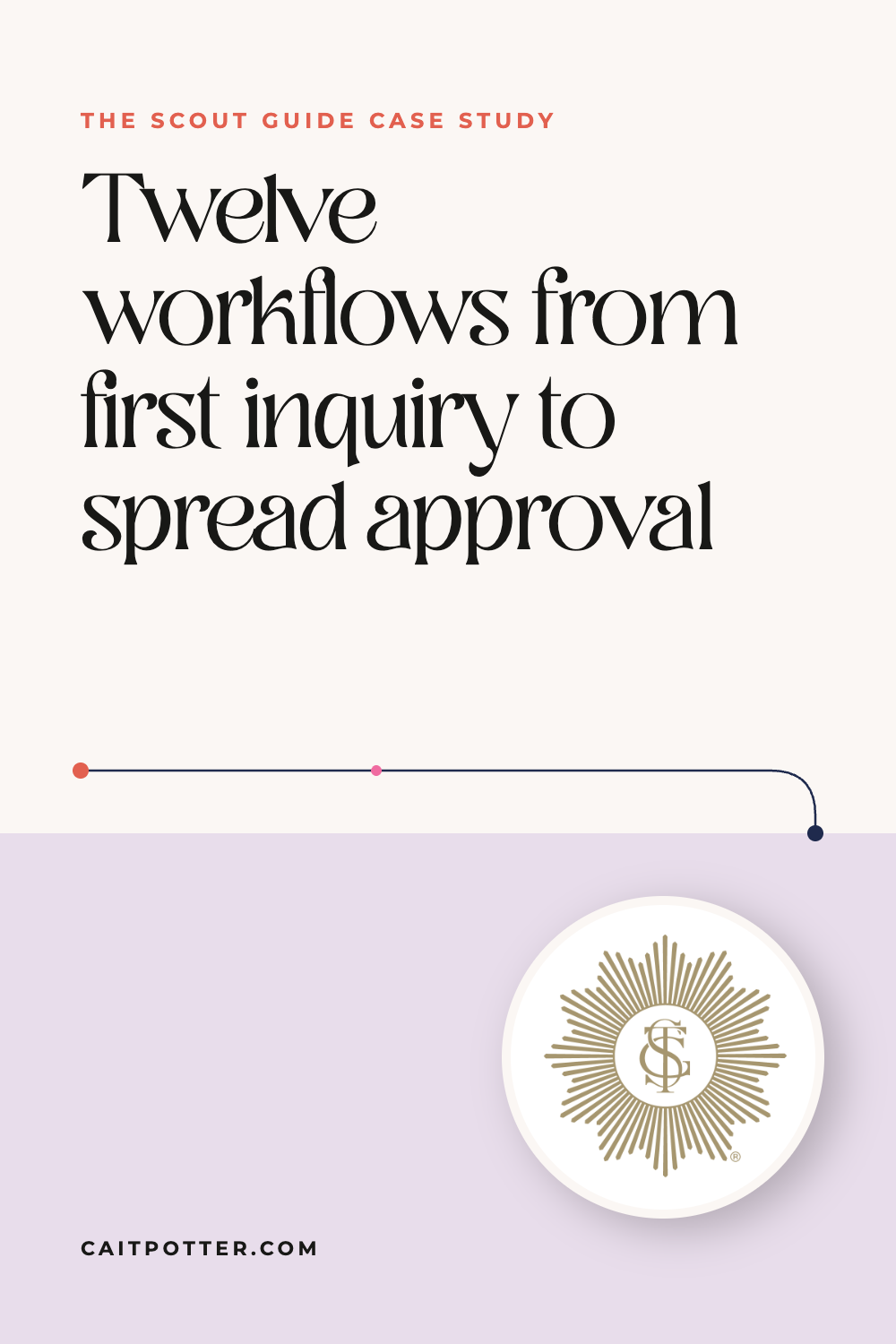 The Scout Guide: Twelve workflows from first inquiry to spread approval | Cait Potter case study