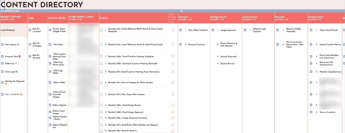 The Scout Guide Phoenix & Scottsdale content directory in the workflow builder, listing every email, form and scheduler in the setup