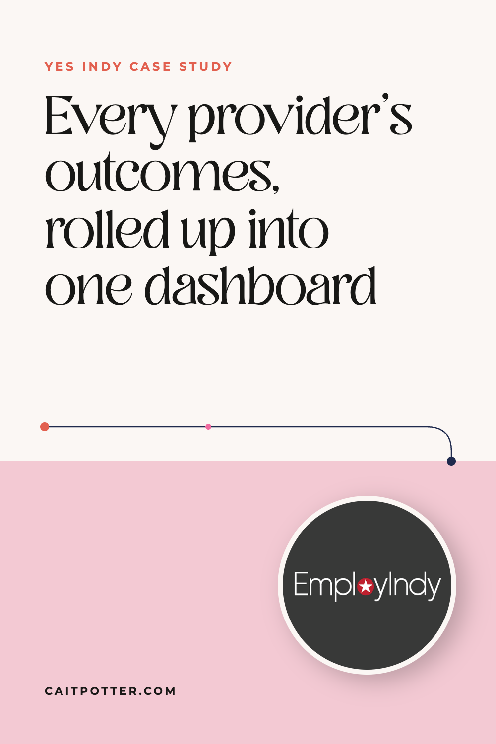 YES Indy: Every provider’s outcomes, rolled up into one dashboard | Cait Potter case study
